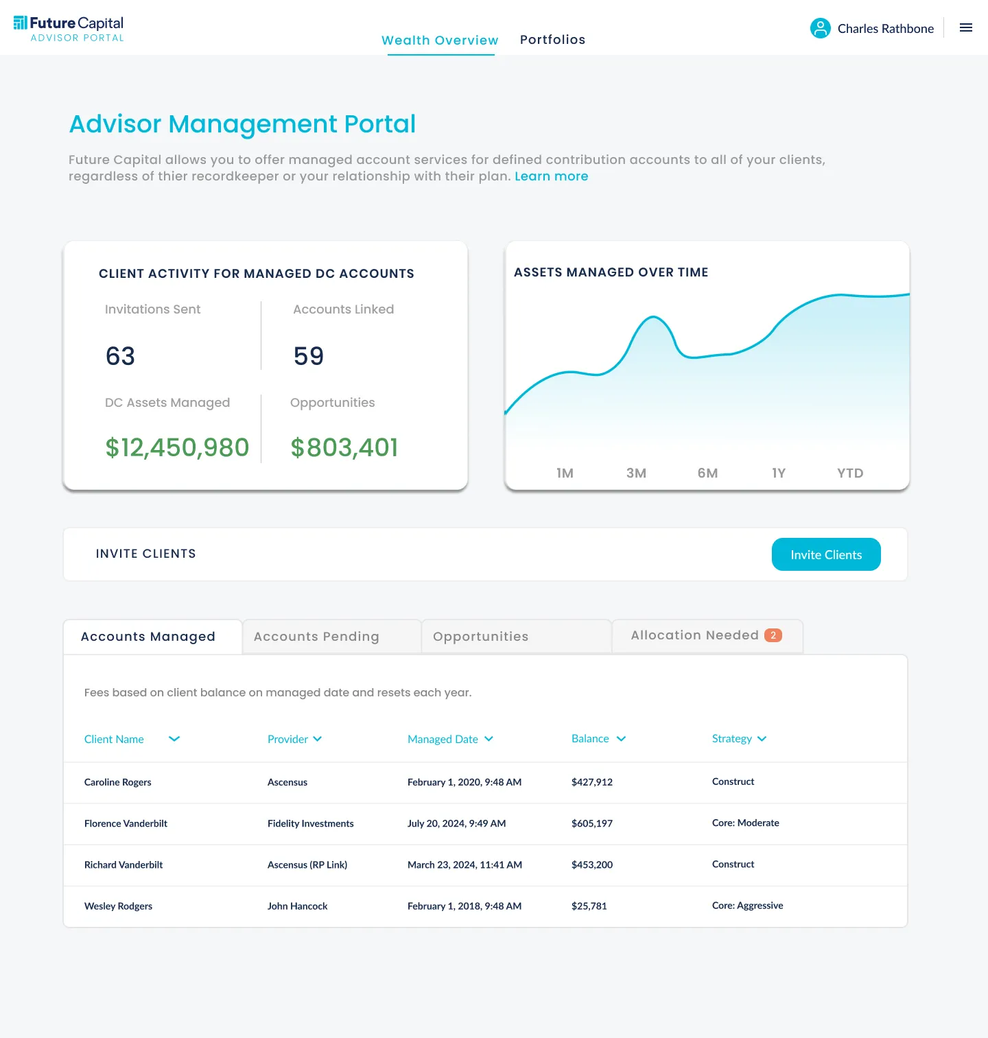 Future Capital wealth dashboard showing portfolio performance in Black Diamond
